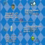 Рецепт пива Мерцен (Märzen) Рецепт пива Мерцен (Märzen)