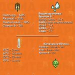 Рецепт пива Ржаной Сэйзон (Rye Saison) Рецепт пива Ржаной Сэйзон (Rye Saison)