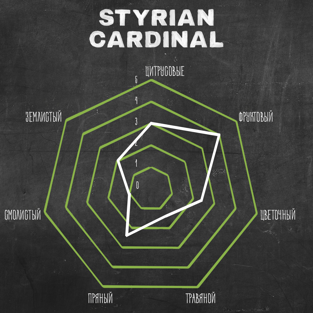 Styrian Cardinal.jpg