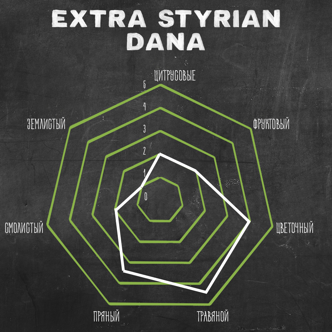 Extra Styrian Dana.jpg